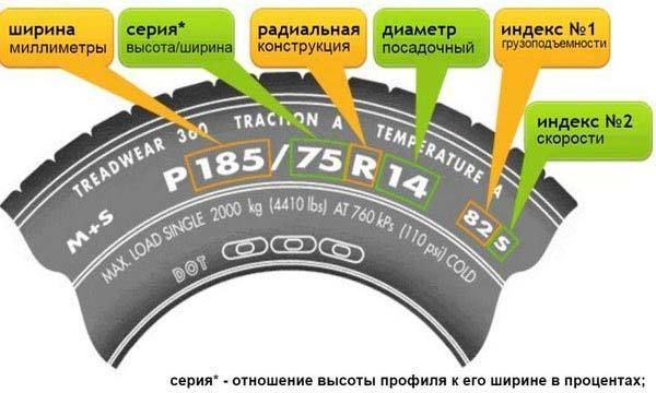 инструкция для автомобилистов.